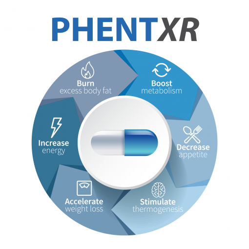 Copy of 3 Bottles Phent XR Ultra Extra Strength Best Appetite Suppressant