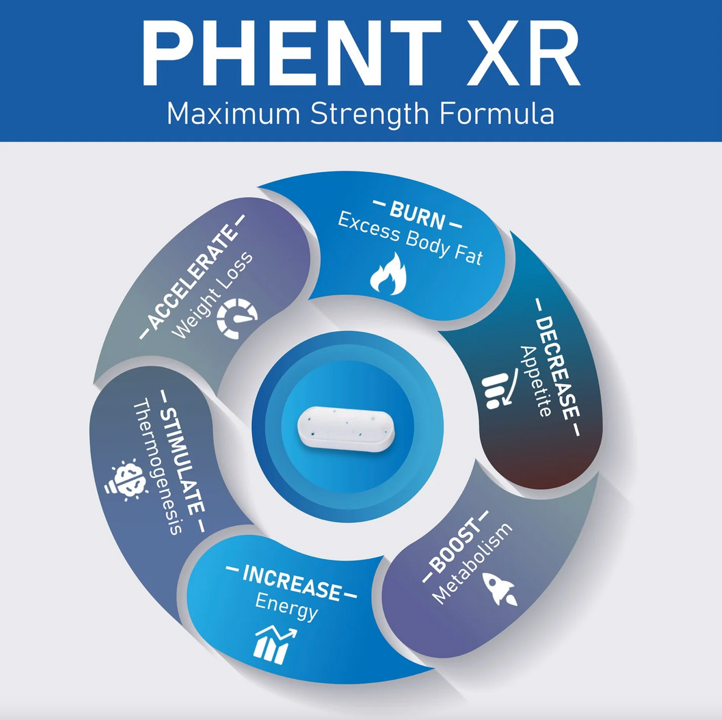 1 Bottle PhentXR - Maximum Strength Fat Burner Ozemp Suppressant